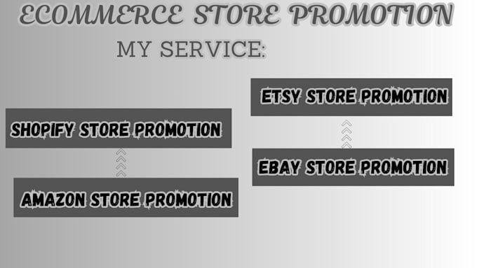 Gig Preview - Promote your ecommerce store to get quick sales