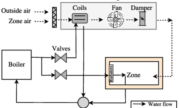 Bestseller - tx,ca,ny, revit bim mep design electrical plumbing fire hvac system