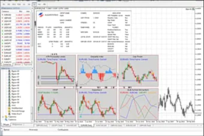 Gig Preview - Build and combine custom indicator or add custom alert functional on tradingview