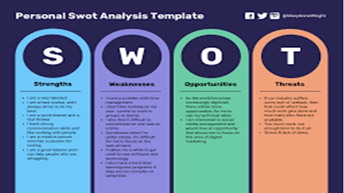 Gig Preview - Do market research, swot analysis, competitor analysis, business plans