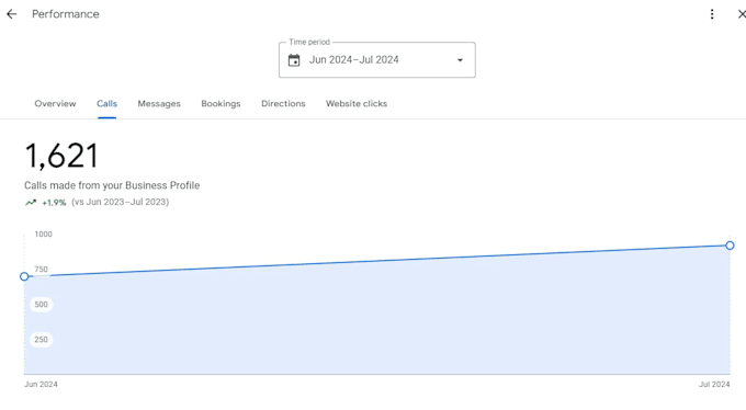 Gig Preview - Do local SEO for your business to get more leads and sales