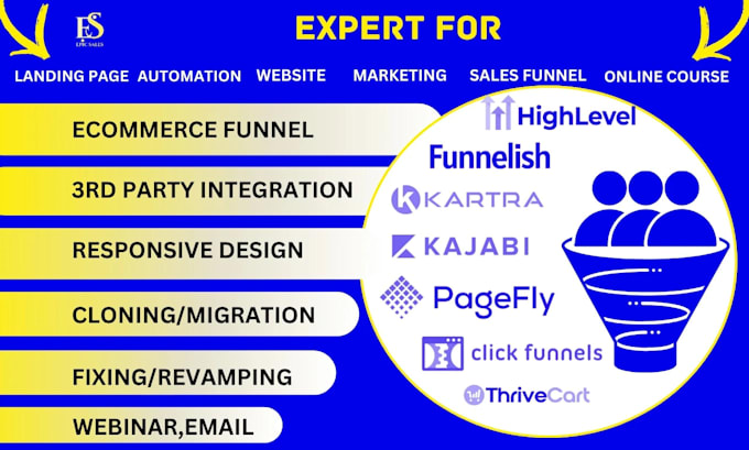 Gig Preview - Clone funnelish product page and checkout page in 12 hours