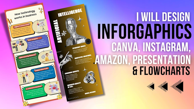 Bestseller - create canva instagram amazon presentation infographics design and flowcharts