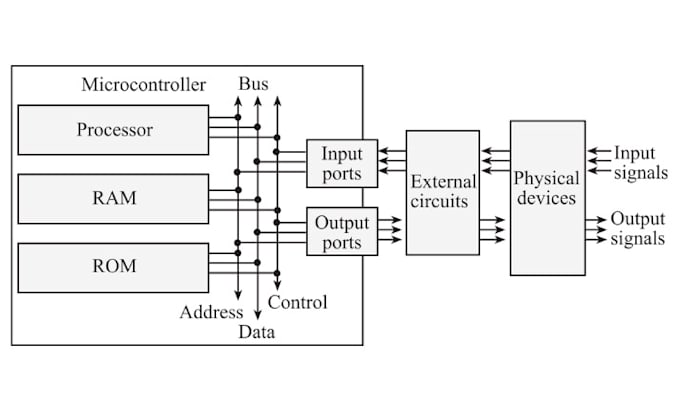 Gig Preview - Do computer architecture ,riscv ,mips , x86 assembly programming microprocessor