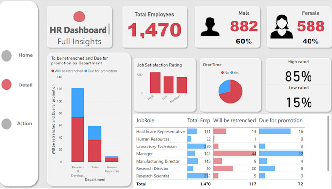 Gig Preview - Create interactive tableau or power bi dashboards