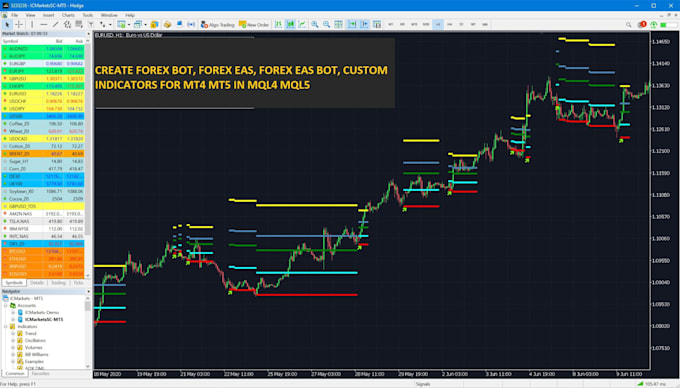 Gig Preview - Program forex bot, forex eas, forex eas robot, custom indicator for mt4 mt5