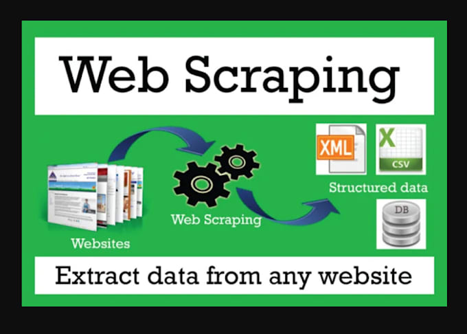 Gig Preview - Do web scraping, website scraping, web scraper in python and data extraction