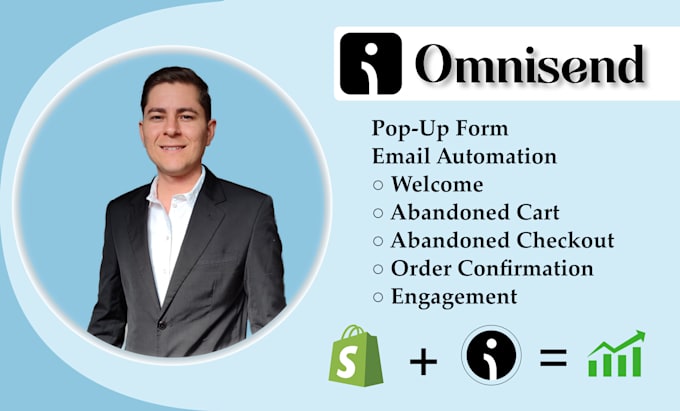 Gig Preview - Do an advanced configuration in omnisend for shopify