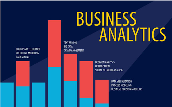 Gig Preview - Do business, finance, accounting and economic papers