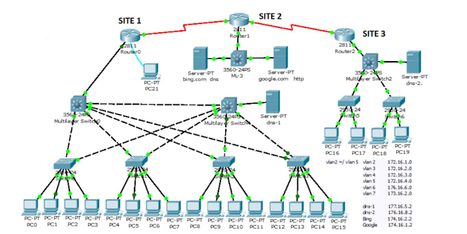 Gig Preview - Configure and troubleshoot any network using packet tracer