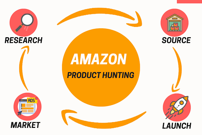 Gig Preview - Be your amazon fba wholesale expertise and product researcher