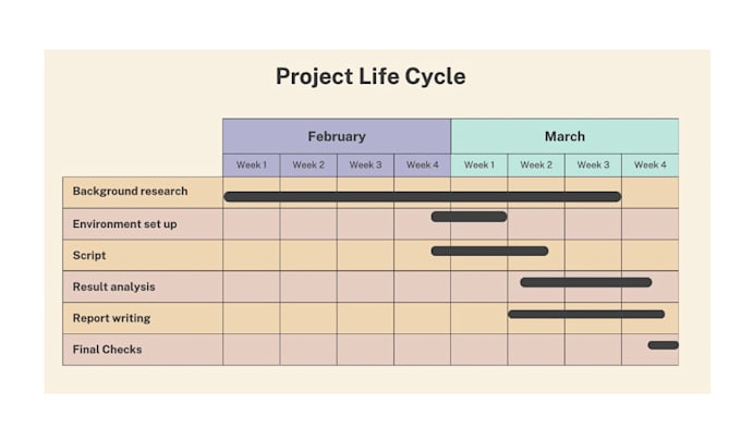 Gig Preview - Expert technical assignments for masters students