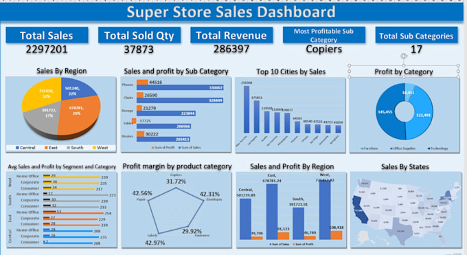 Gig Preview - Create an dynamic and interactive excel dashboard with help of charts and graphs