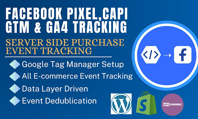 Gig Preview - Fix or setup GTM,ga4 server side event tracking, and ecommerce facebook API