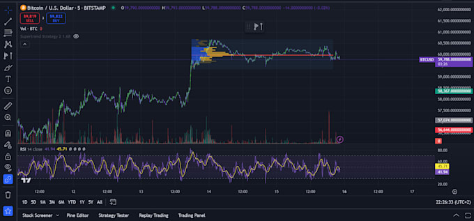 Gig Preview - Help you create your trading scalping strategy