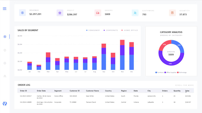 Gig Preview - The best simple dashboard for your company