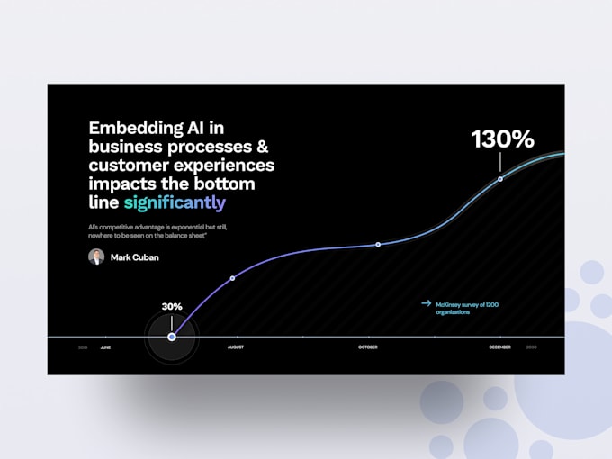 Gig Preview - Create your yc, a16z and sequoia ready exec summary