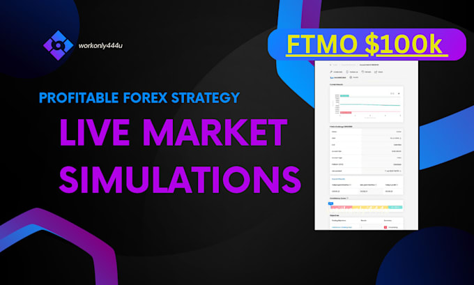 Bestseller - teach my profitable forex strategy on live simulations