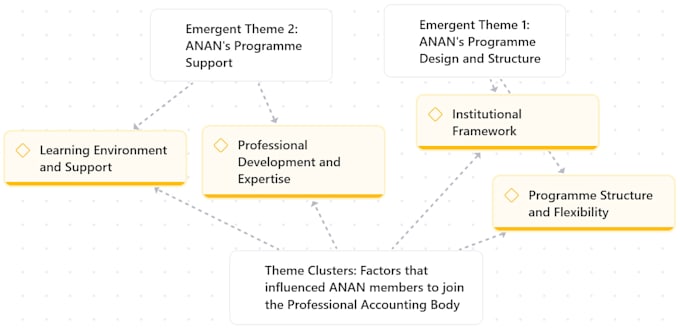 Gig Preview - Analyse data with interpretive phenomenological analysis