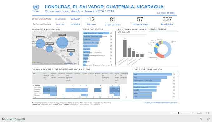 Gig Preview - Create a premium dashboard for your company