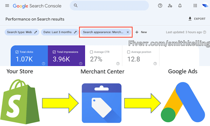 Gig Preview - Fix google merchant centre suspension issue and misrepresentation