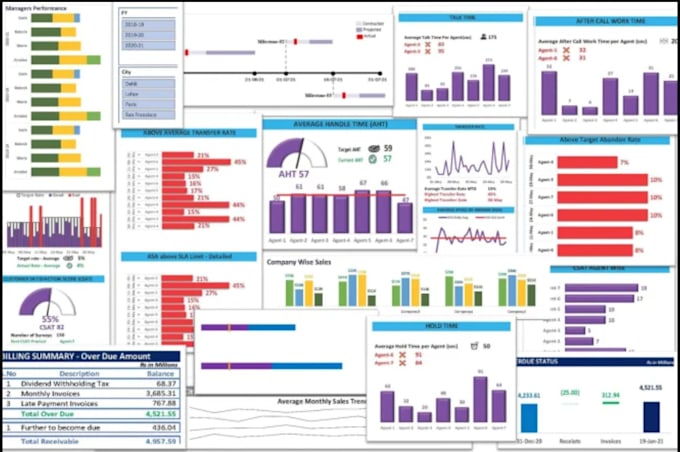 Gig Preview - Do excel dashboard development and excel data analysis