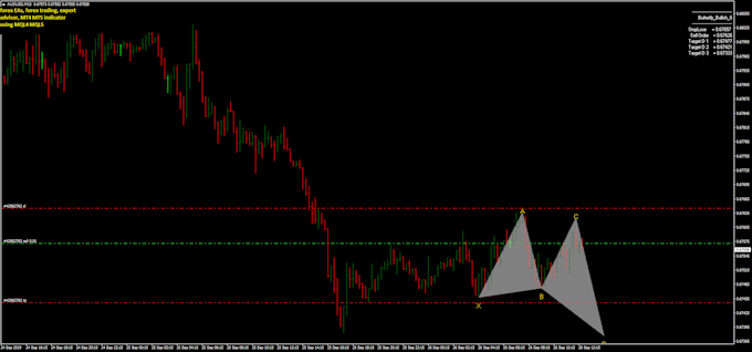 Gig Preview - Code forex eas, forex trading, expert advisor, mt4 mt5 indicator using mql4 mql5