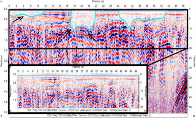 Gig Preview - Do gpr gravity em and mag processing  and reporting