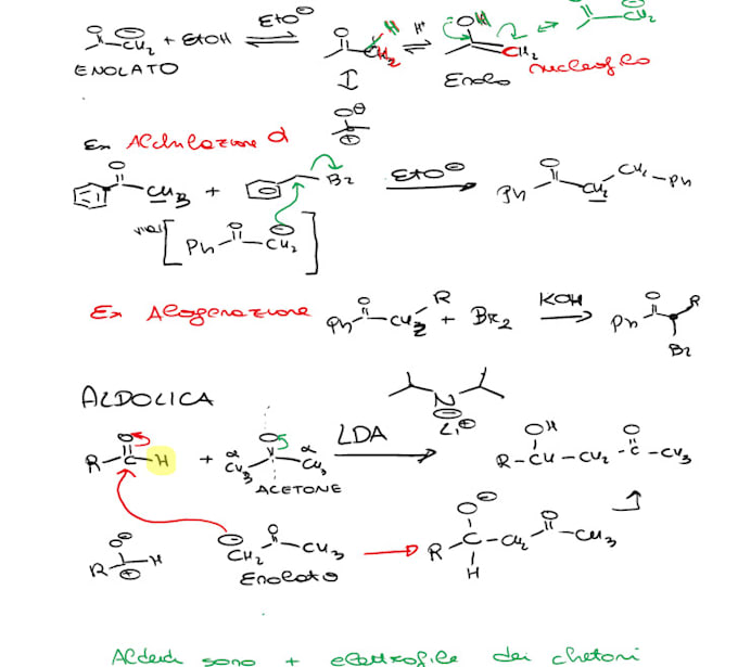 Gig Preview - Help with your organic chemistry problems