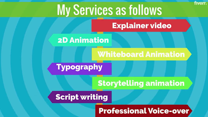 Bestseller - create a 2d animated explainer video