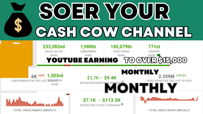 Gig Preview - Soar youtube automation cash cow earning to 10k kuwait