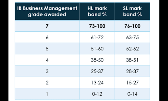 Gig Preview - Write business extended essays