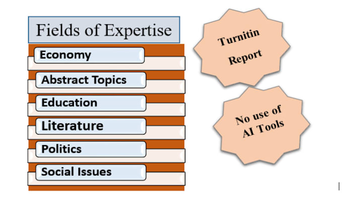 Gig Preview - Do quality essay writing