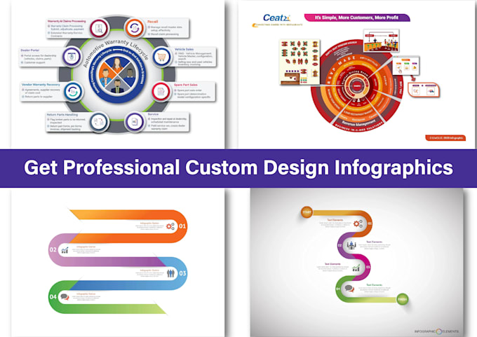 Gig Preview - Design professional unique infographic, flow chart, diagram, roadmap, timeline