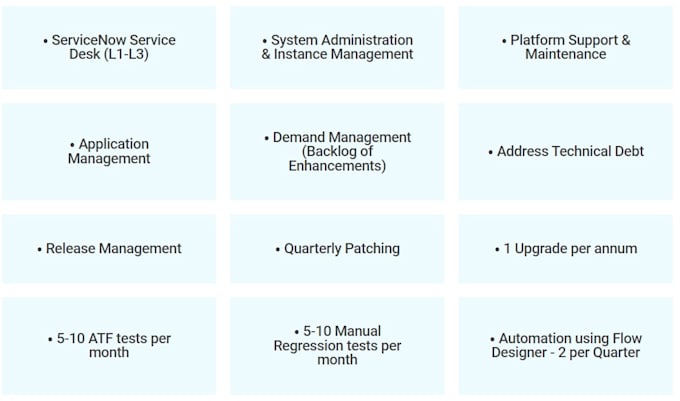 Gig Preview - Implement servicenow hardware asset management ham