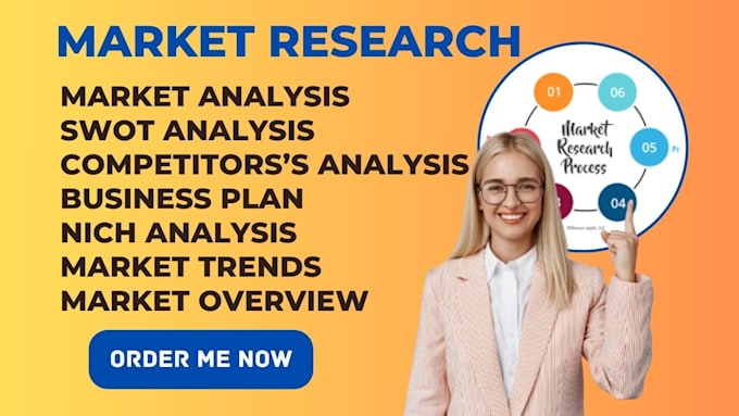 Gig Preview - Market research business plan market analysis trends swot competitors analysis