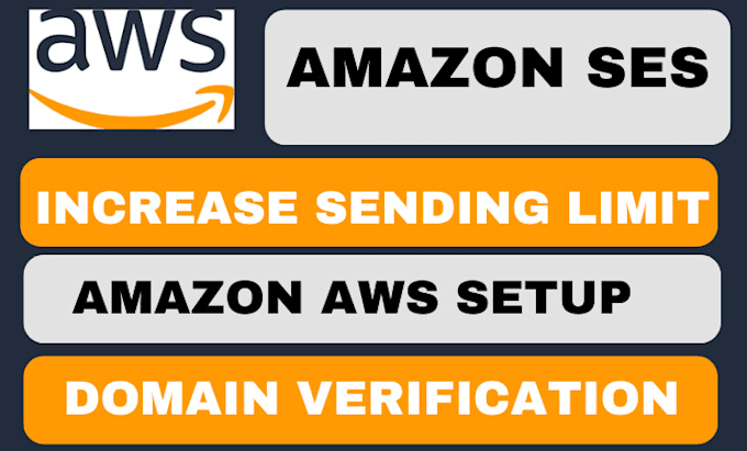 Gig Preview - Create amazon ses for email sending and increase sendlimit to 100k with domain