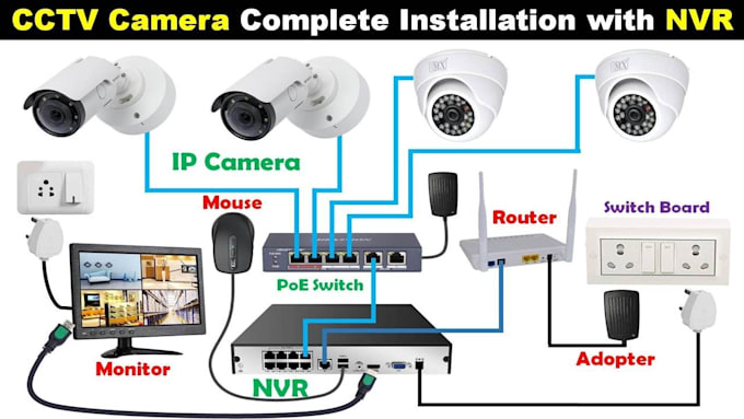 Gig Preview - Do nvr, dvr, cctv camera configuration troubleshooting