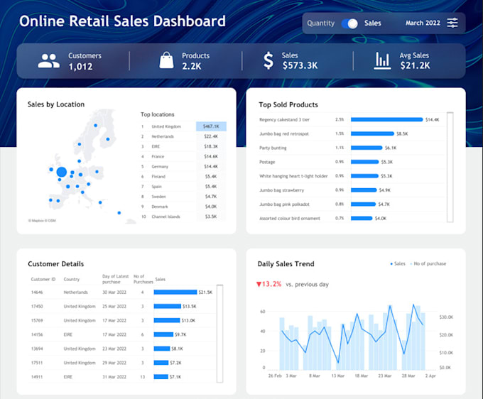 Gig Preview - Build business intelligence bi tableau dashboards