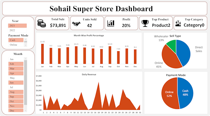 Gig Preview - Clean, analyze, and create visual dashboards for your data