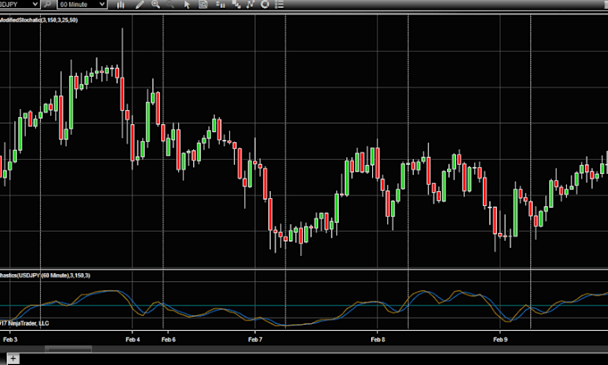 Gig Preview - Create mt4 mt5 expert advisor from trading strategy using mql4 mql5