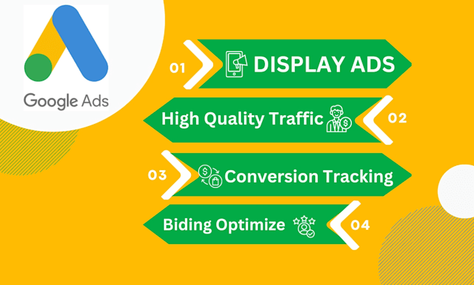 Gig Preview - Setup and manage google ads adwords ppc display and campaigns