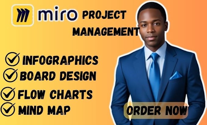 Gig Preview - Design a miro board, flowcharts, infographics, mind map and project management