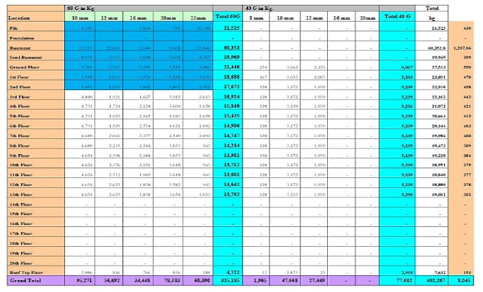 Gig Preview - Do estimation, cost analysis and budgeting