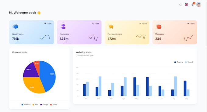 Bestseller - build custom website, admin panel or dashboard in reactjs or nextjs