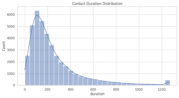 Gig Preview - Do data science, visualization and machine learning projects in python