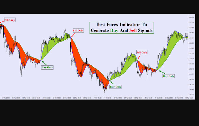 Bestseller - do hft bot, forex expert advisor, trading bot, mt4 eas  mt5 trading  robot