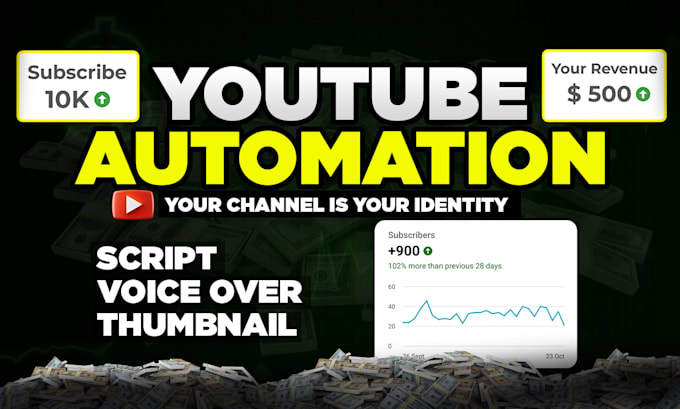 Gig Preview - Create cash cow, faceless video and youtube automation