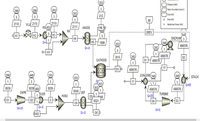 Gig Preview - Handle aspen plus hysys and chemical engineering simulation