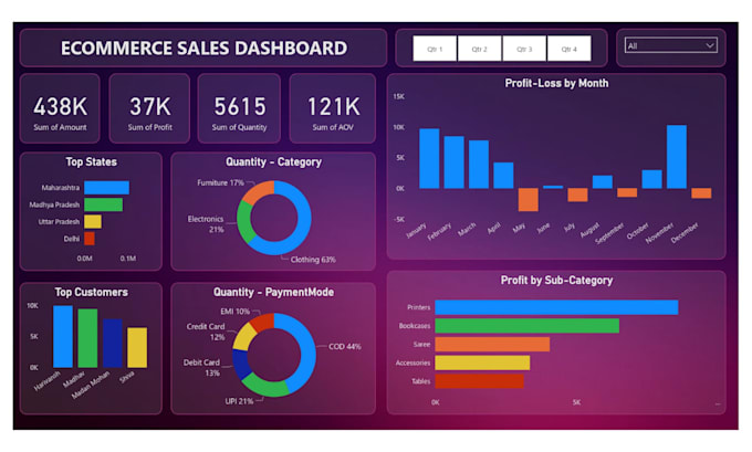 Gig Preview - Do data visualization in power bi tableau and excel